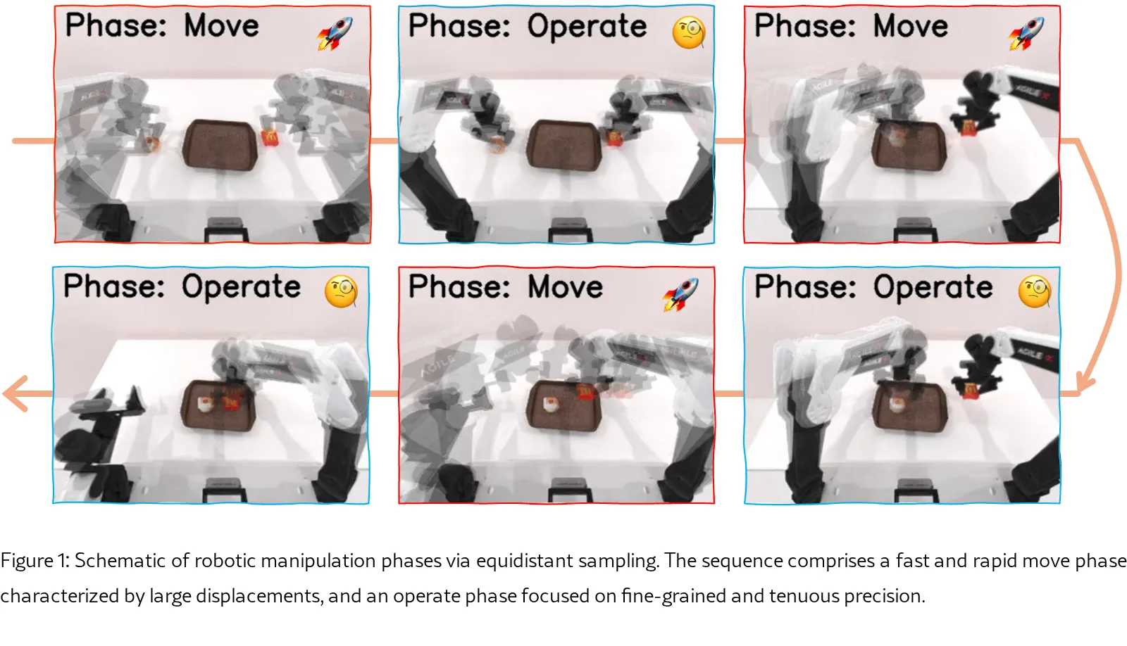 Move-Then-Operate: Behavioral Phasing for Human-Like Robotic Manipulation