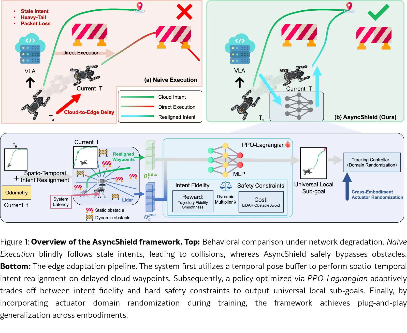 AsyncShield: A Plug-and-Play Edge Adapter for Asynchronous Cloud-based VLA Navigation