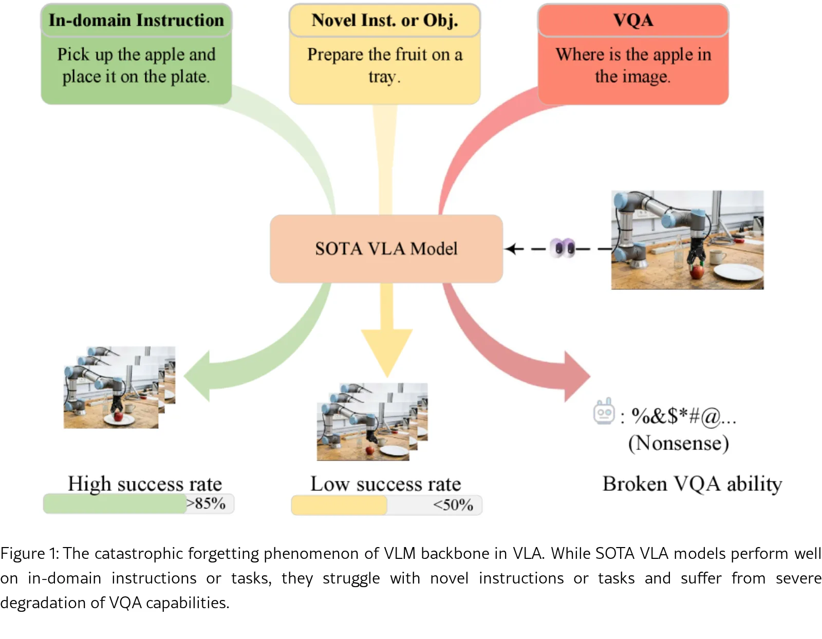 $M^2$-VLA: Boosting Vision-Language Models for Generalizable Manipulation via Layer Mixture and Meta-Skills