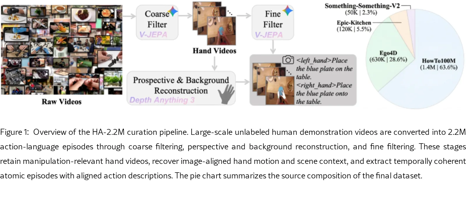 Learning Human-Intention Priors from Large-Scale Human Demonstrations for Robotic Manipulation