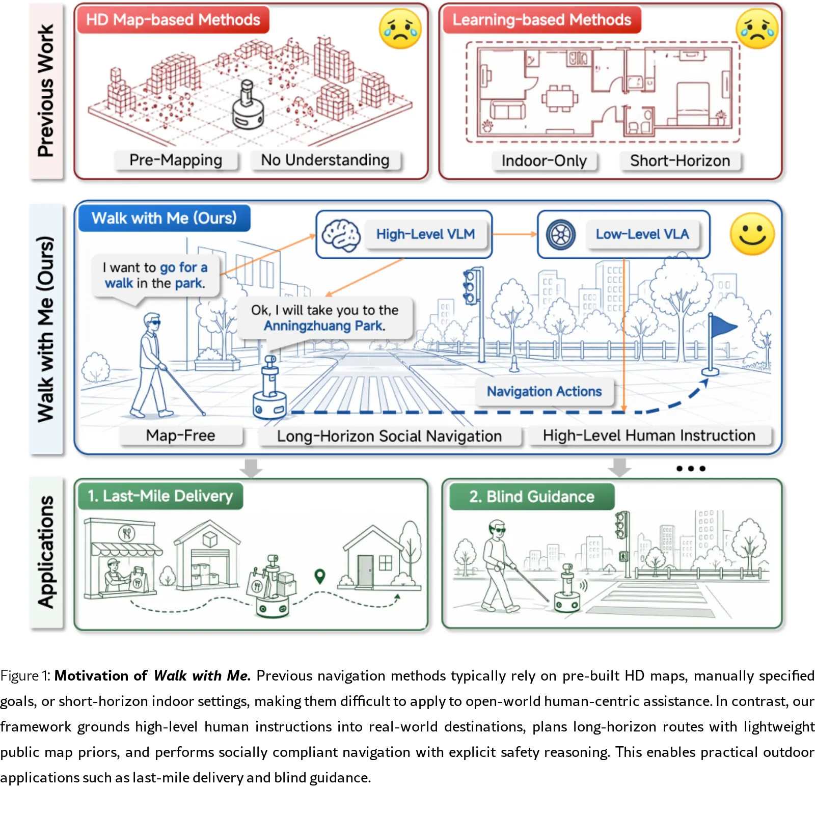 Walk With Me: Long-Horizon Social Navigation for Human-Centric Outdoor Assistance