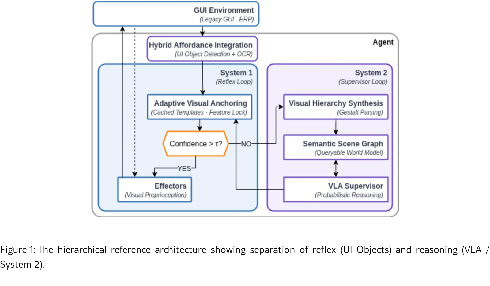 A Pattern Language for Resilient Visual Agents