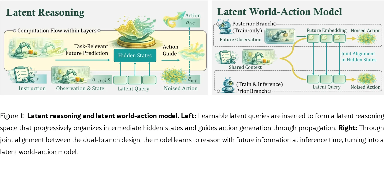 Being-H0.7: A Latent World-Action Model from Egocentric Videos