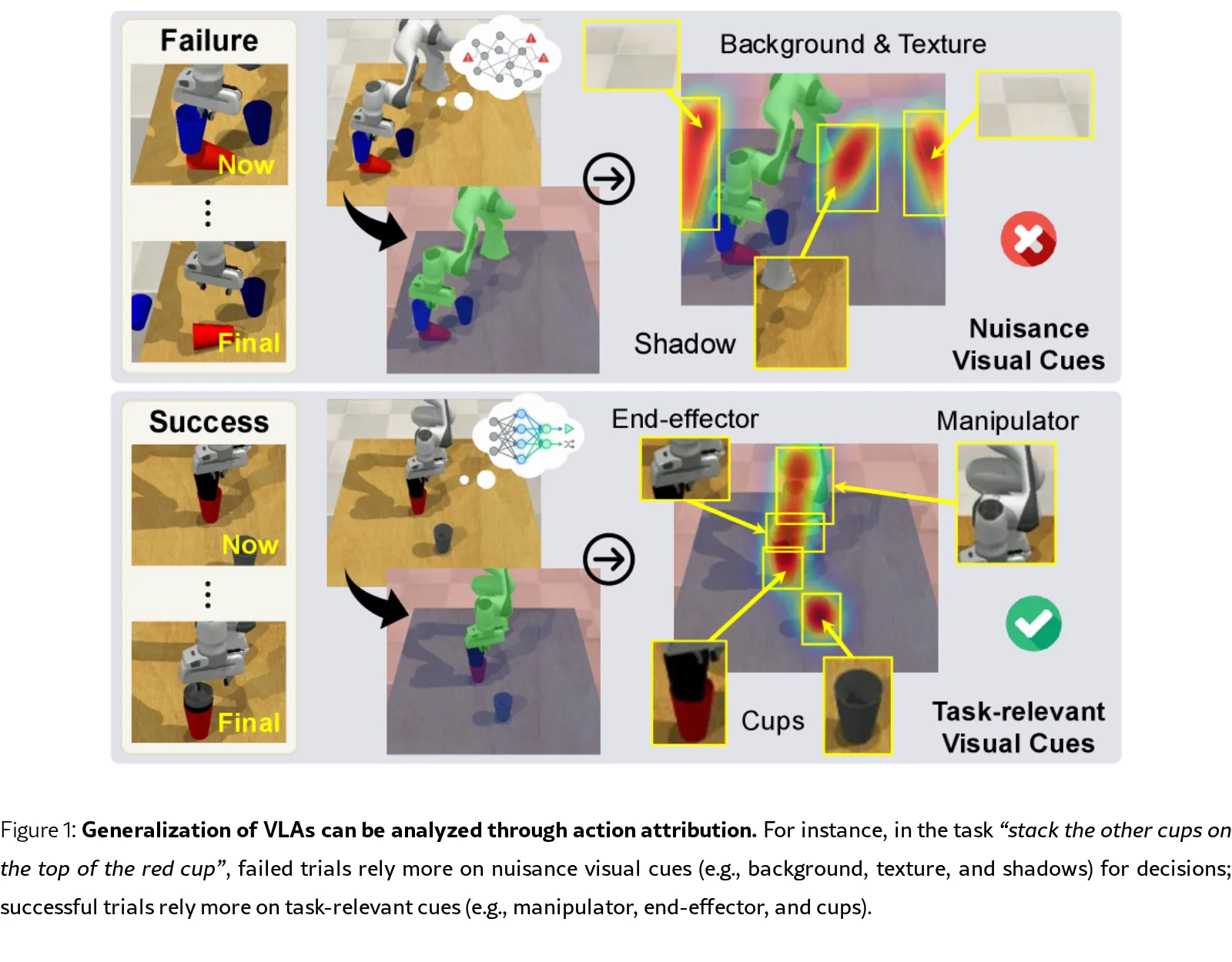 Embodied Interpretability: Linking Causal Understanding to Generalization in Vision-Language-Action Models