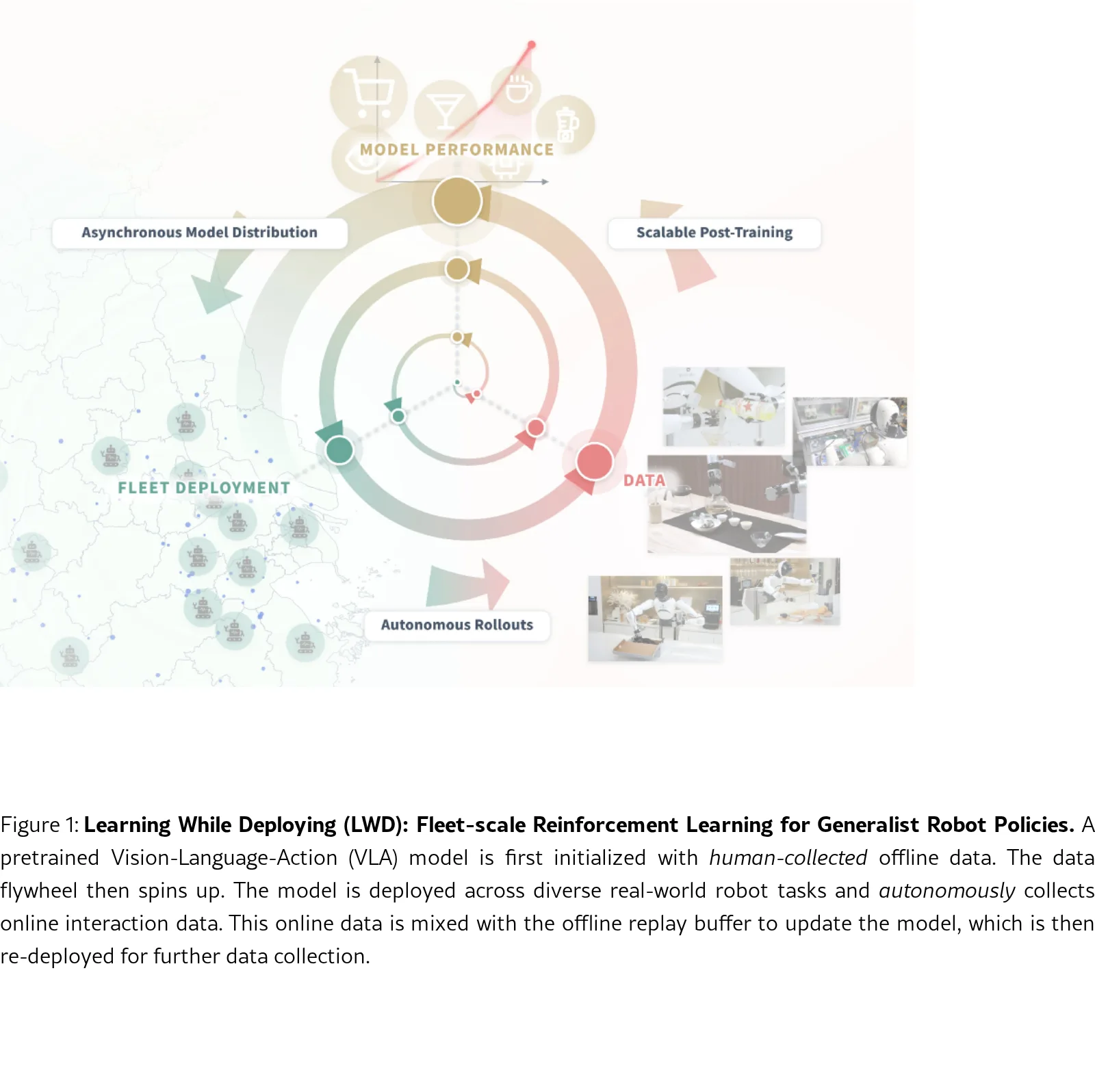 Learning while Deploying: Fleet-Scale Reinforcement Learning for Generalist Robot Policies