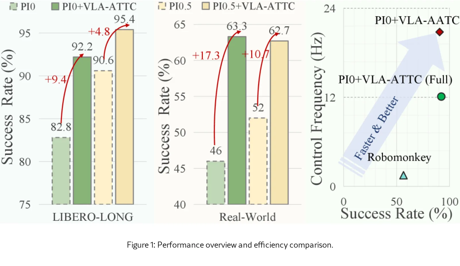 VLA-ATTC: Adaptive Test-Time Compute for VLA Models with Relative Action Critic Model