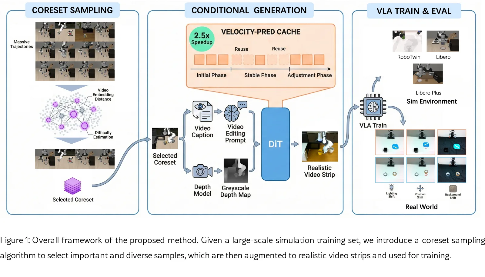 Seeing Realism from Simulation: Efficient Video Transfer for Vision-Language-Action Data Augmentation