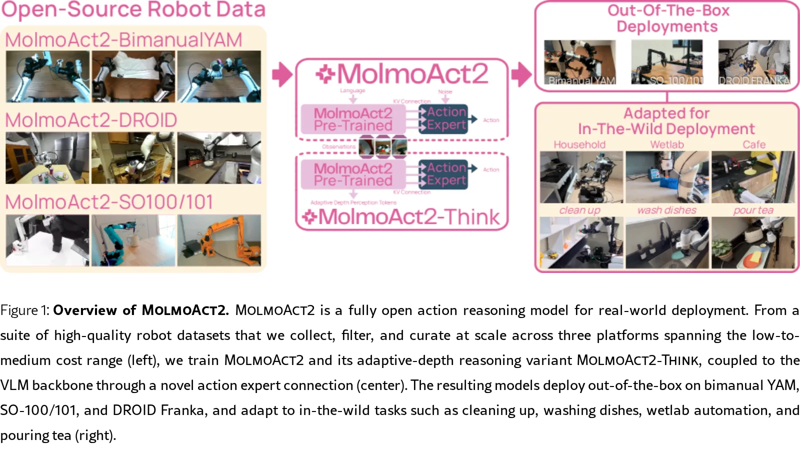 MolmoAct2: Action Reasoning Models for Real-world Deployment