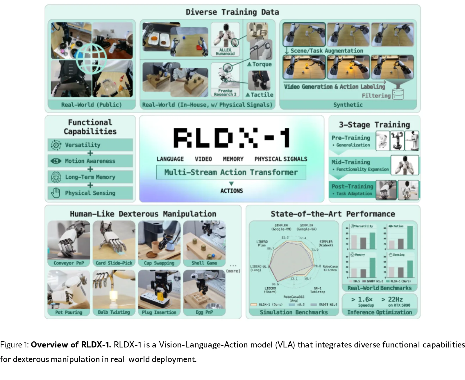 RLDX-1 Technical Report