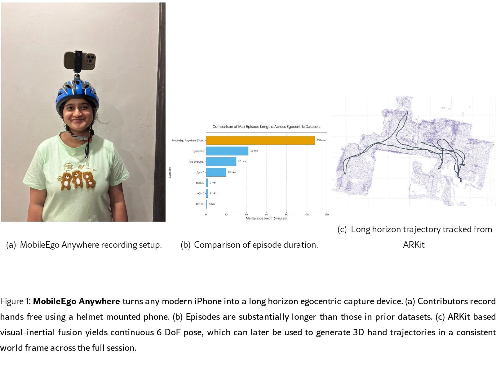 MobileEgo Anywhere: Open Infrastructure for long horizon egocentric data on commodity hardware