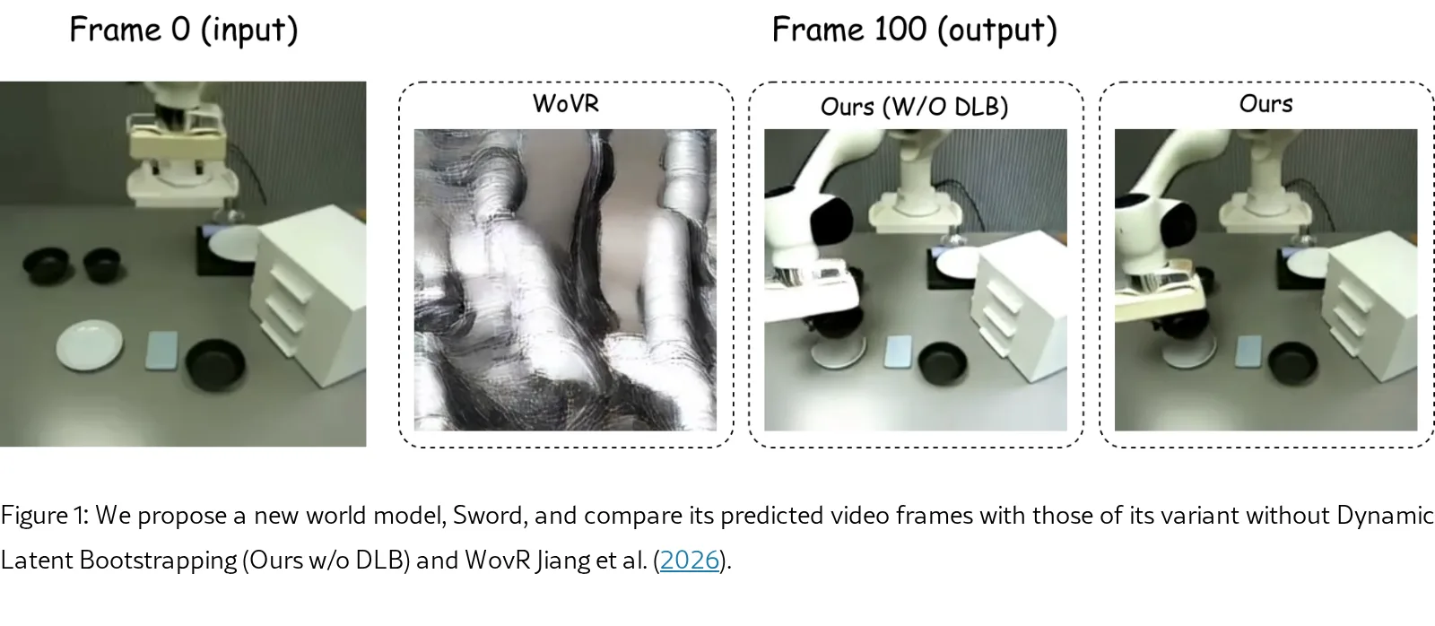 Sword: Style-Robust World Models as Simulators via Dynamic Latent Bootstrapping for VLA Policy Post-Training