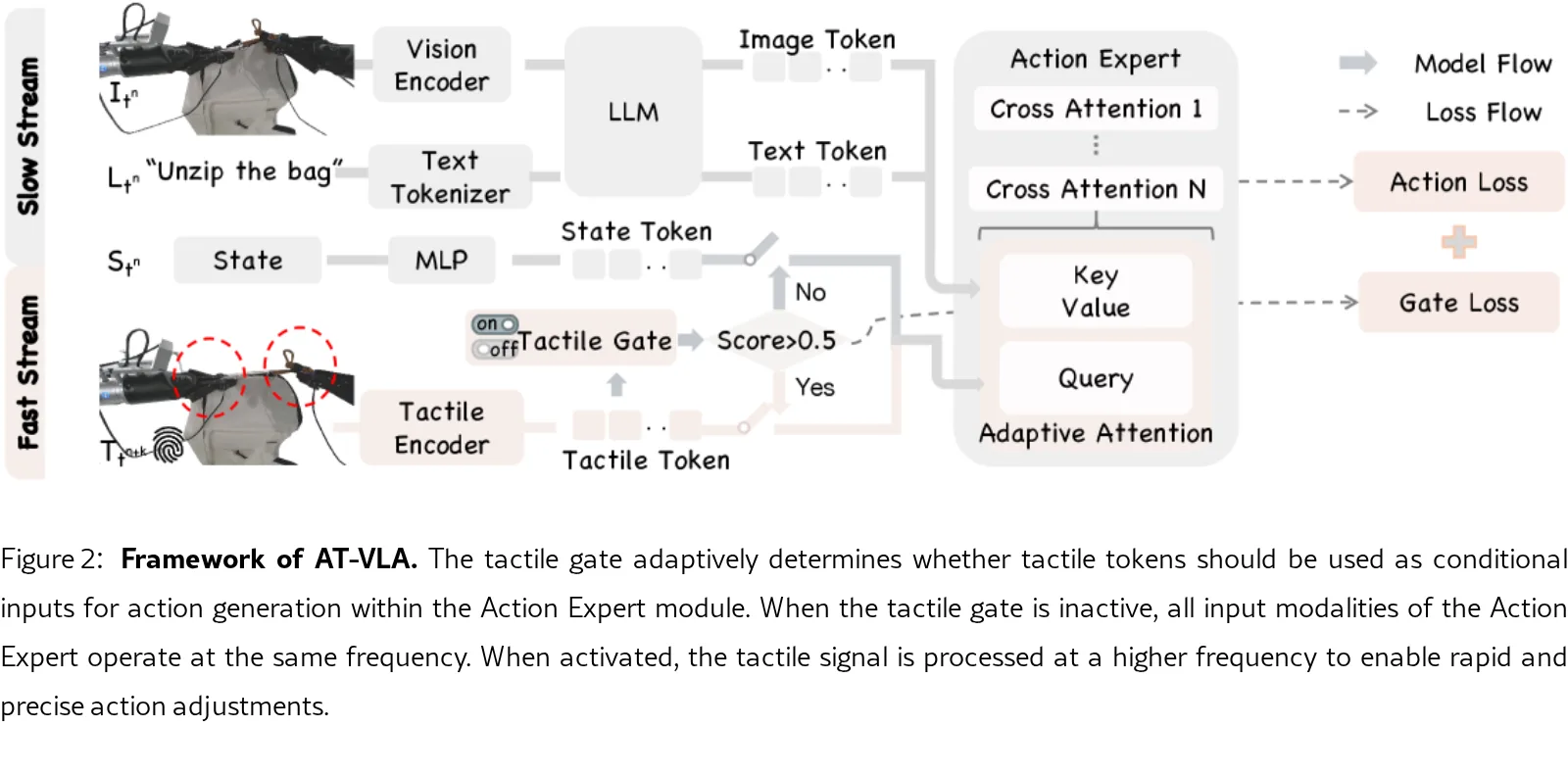 AT-VLA: Adaptive Tactile Injection for Enhanced Feedback Reaction in Vision-Language-Action Models