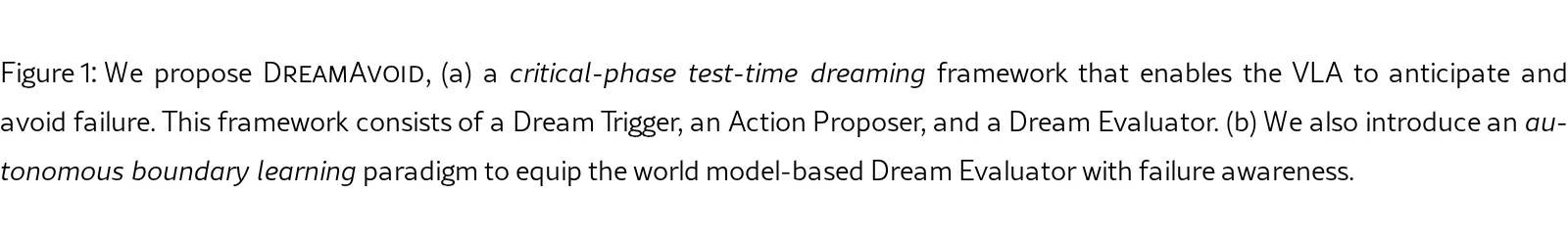 DreamAvoid: Critical-Phase Test-Time Dreaming to Avoid Failures in VLA Policies