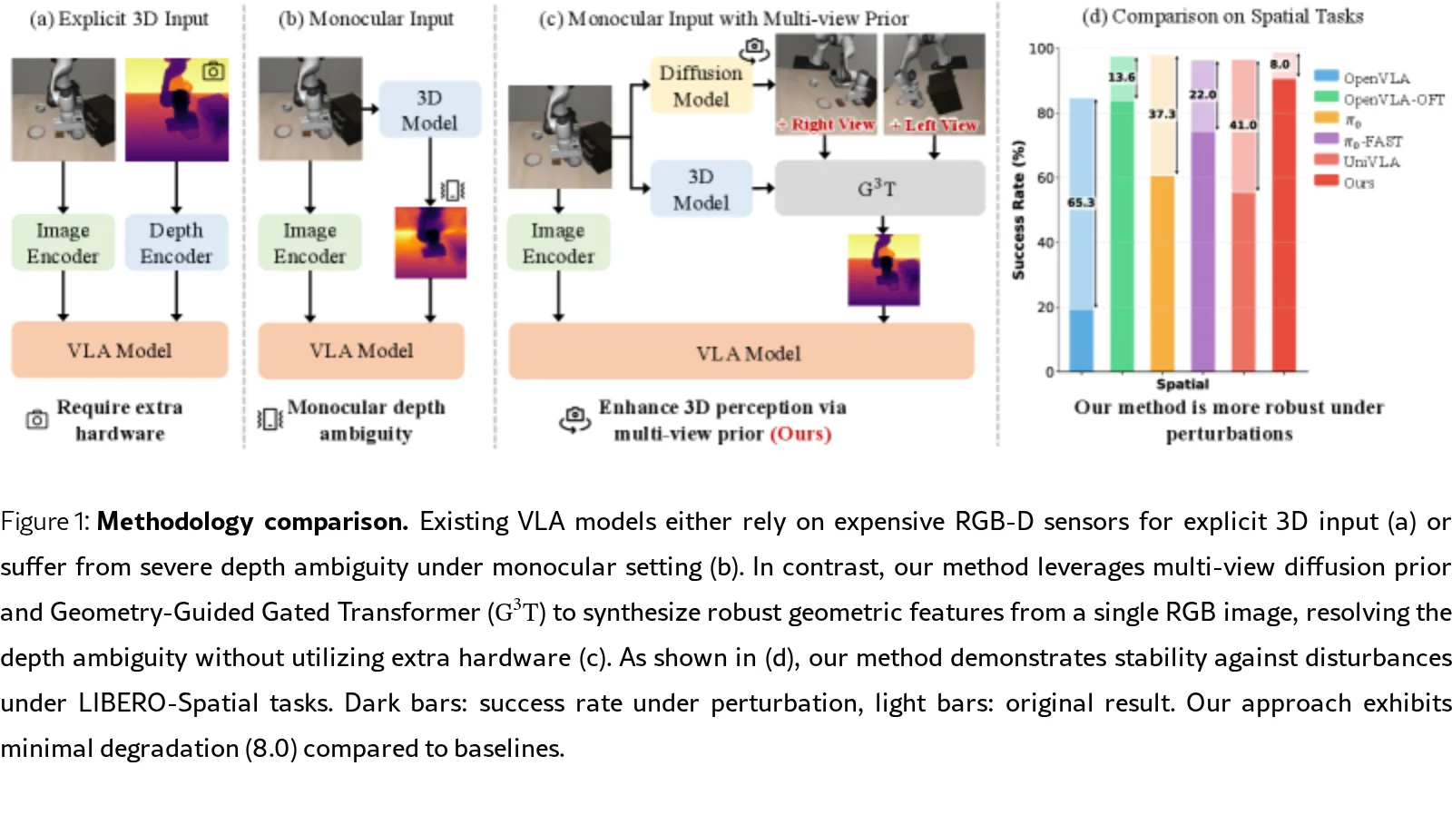 Learning Action Manifold with Multi-view Latent Priors for Robotic Manipulation