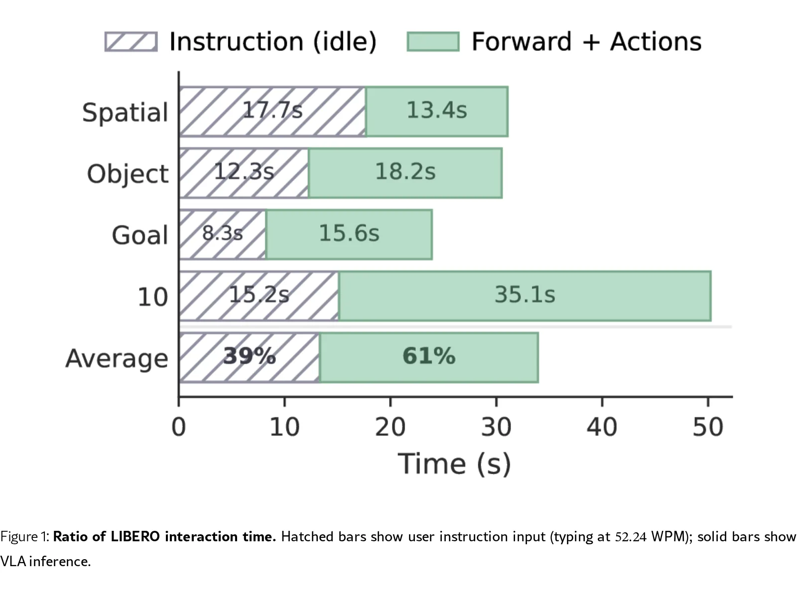 Premover: Fast Vision-Language-Action Control by Acting Before Instructions Are Complete