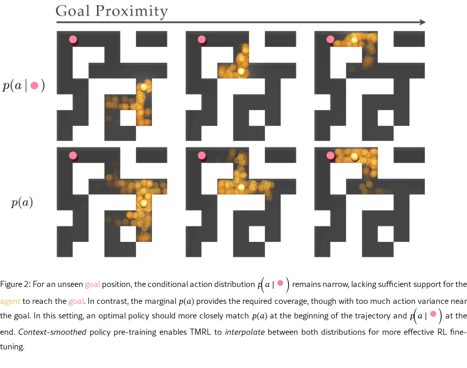 TMRL: Diffusion Timestep-Modulated Pretraining Enables Exploration for Efficient Policy Finetuning
