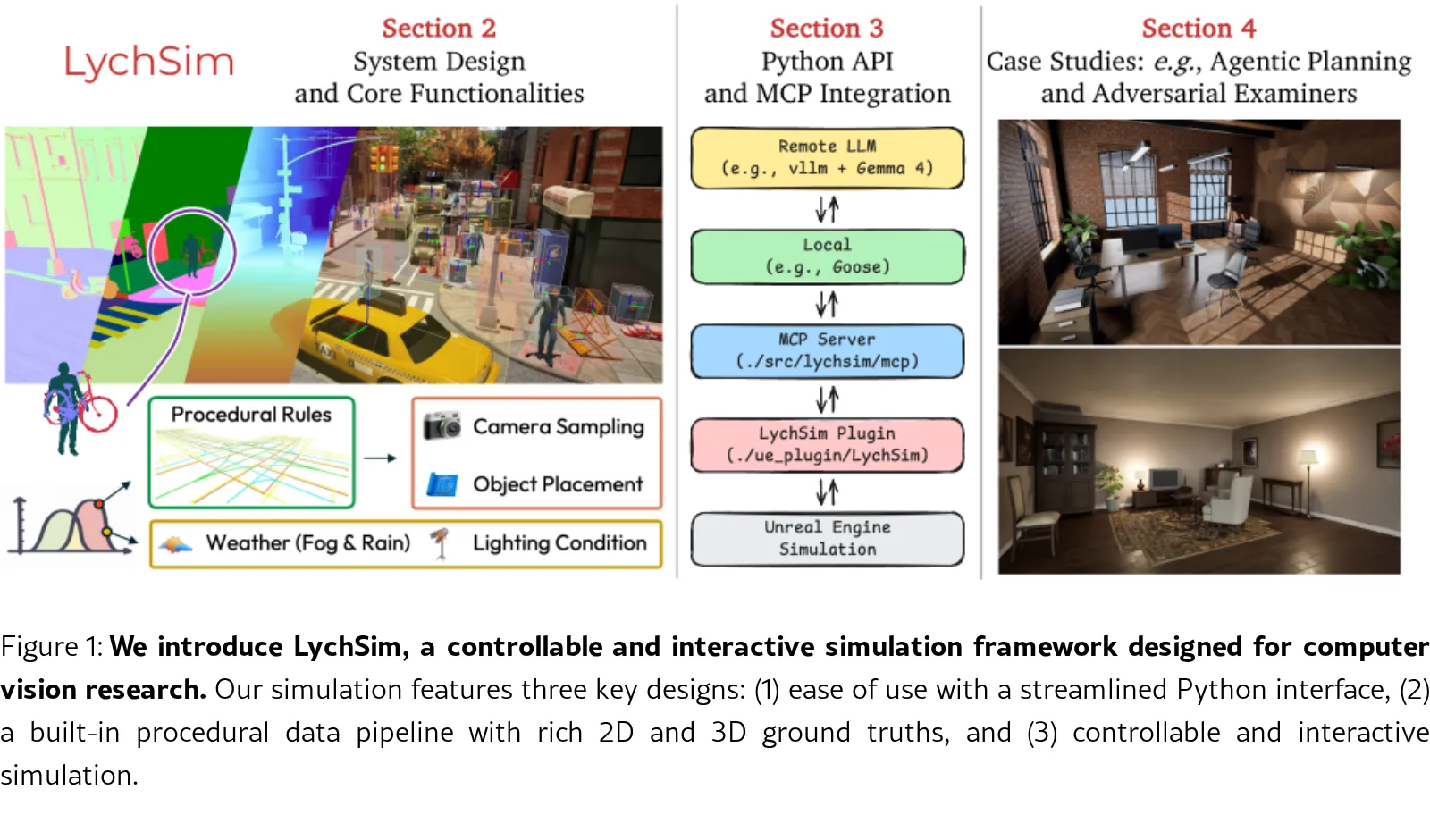 LychSim: A Controllable and Interactive Simulation Framework for Vision Research