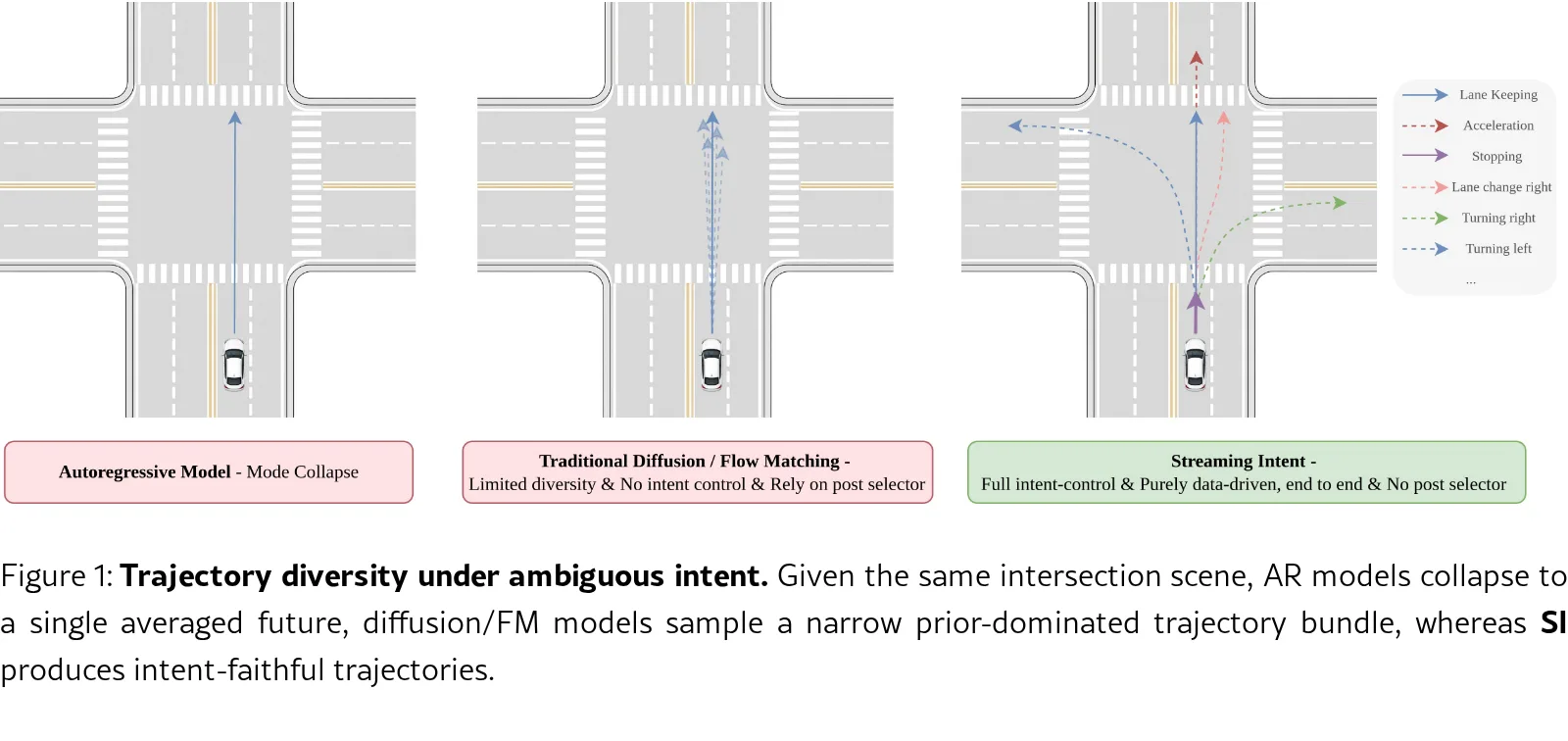 Action Emergence from Streaming Intent