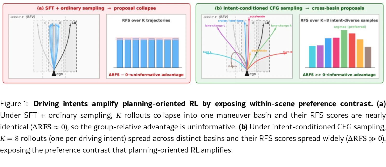 Driving Intents Amplify Planning-Oriented Reinforcement Learning