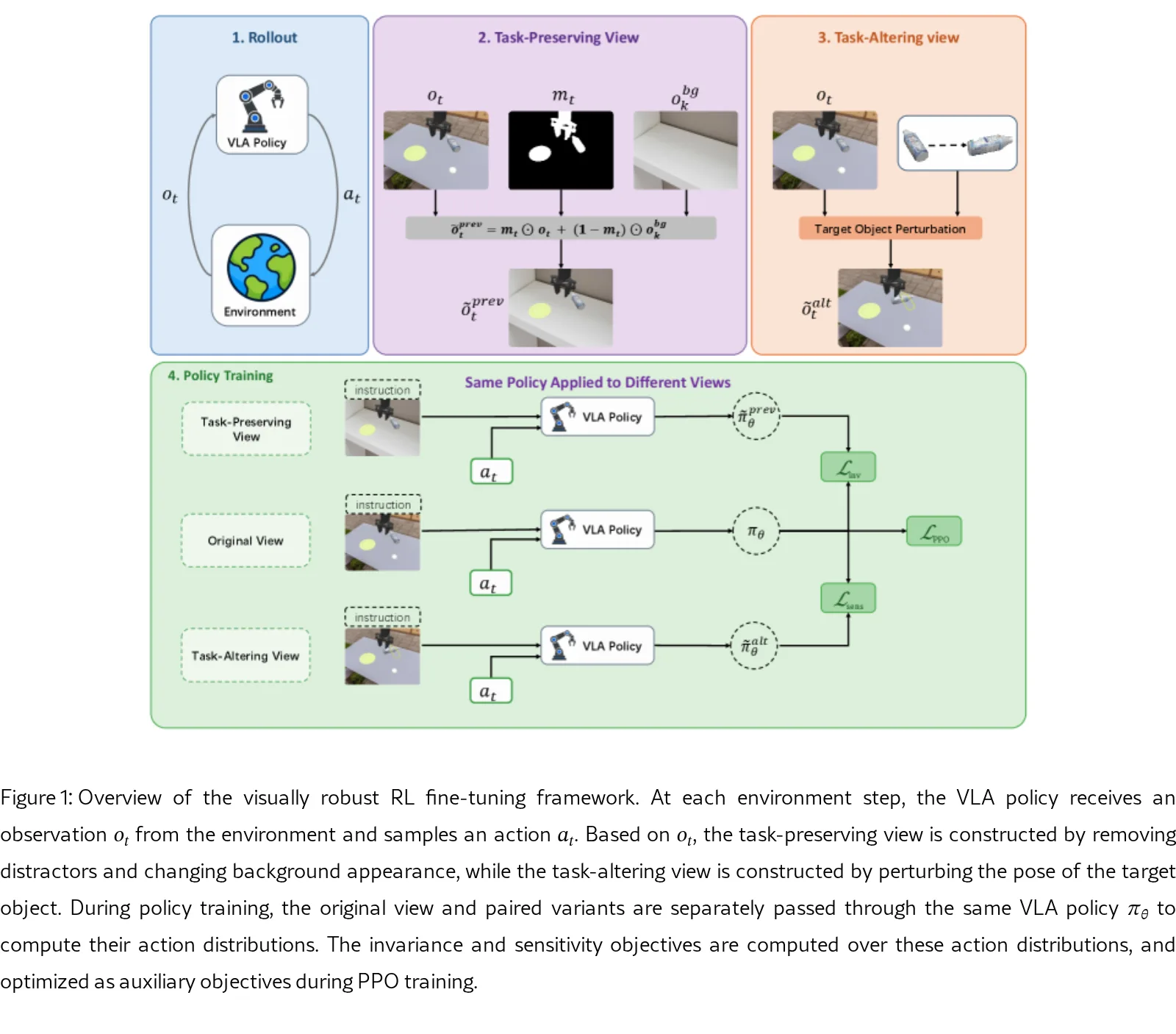 What to Ignore, What to React: Visually Robust RL Fine-Tuning of VLA Models