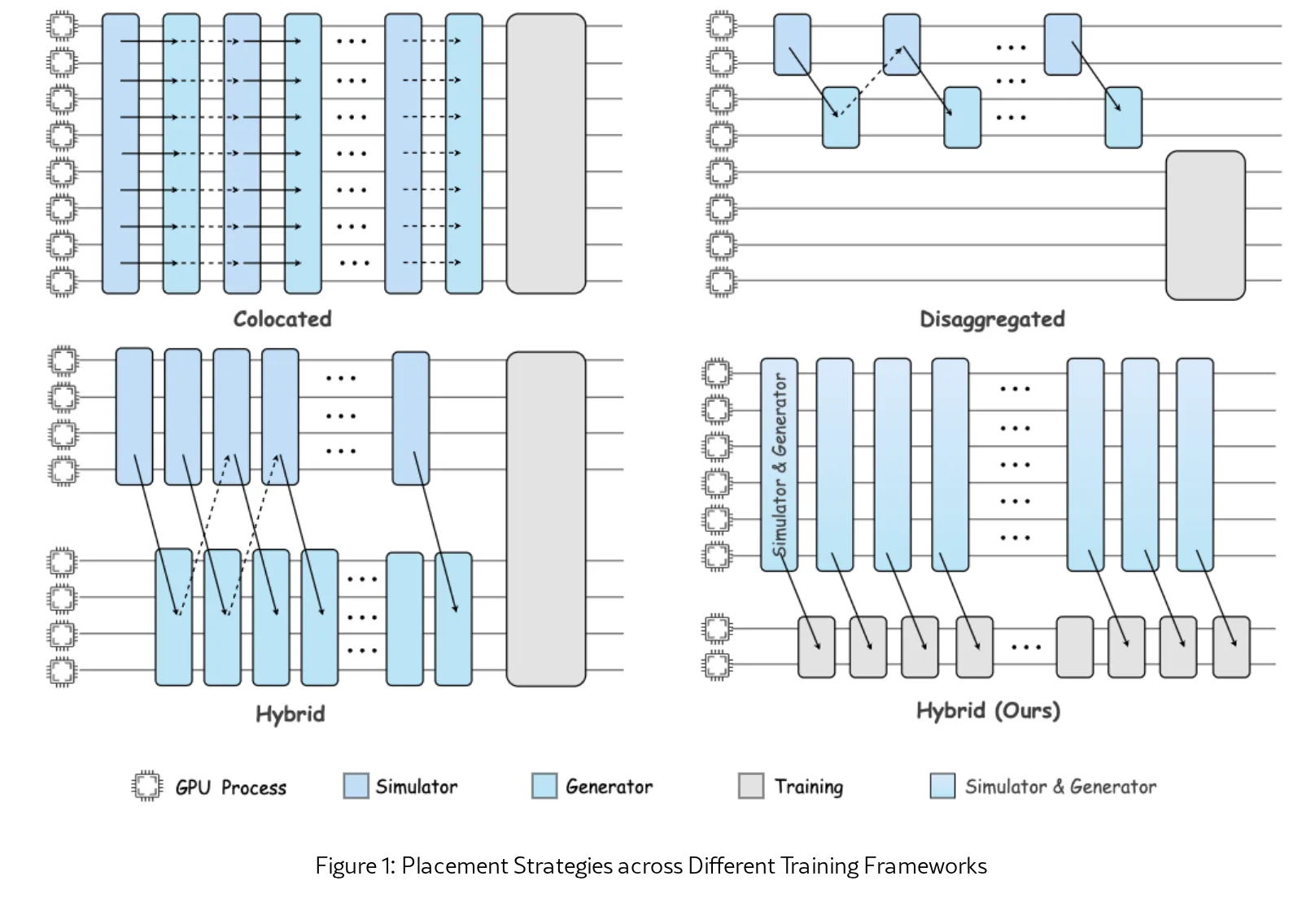 D-VLA: A High-Concurrency Distributed Asynchronous Reinforcement Learning Framework for Vision-Language-Action Models