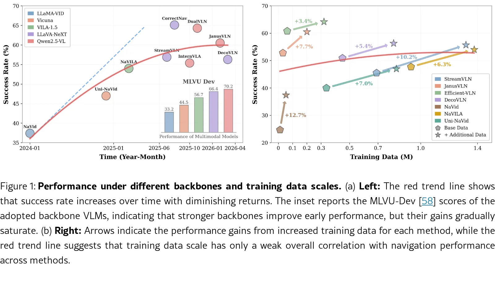 What Limits Vision-and-Language Navigation ?