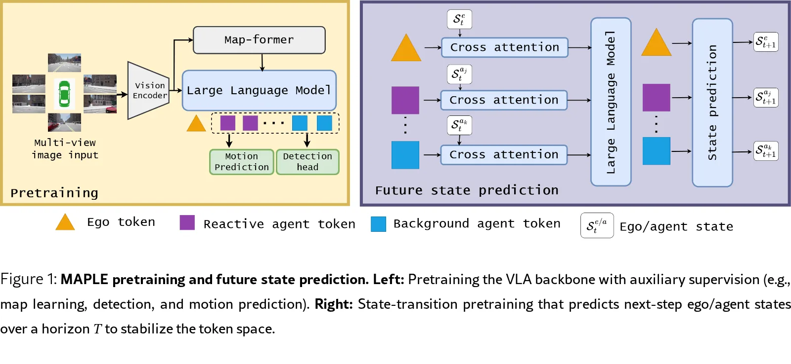 MAPLE: Latent Multi-Agent Play for End-to-End Autonomous Driving