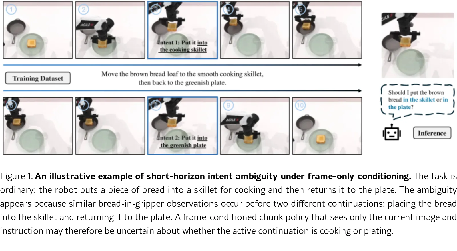 IntentVLA: Short-Horizon Intent Modeling for Aliased Robot Manipulation