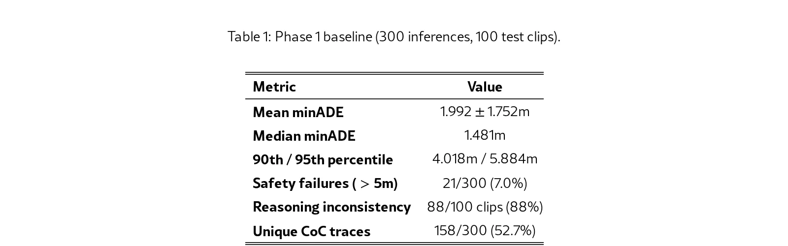 Is VLA Reasoning Faithful? Probing Safety of Chain-of-Causation