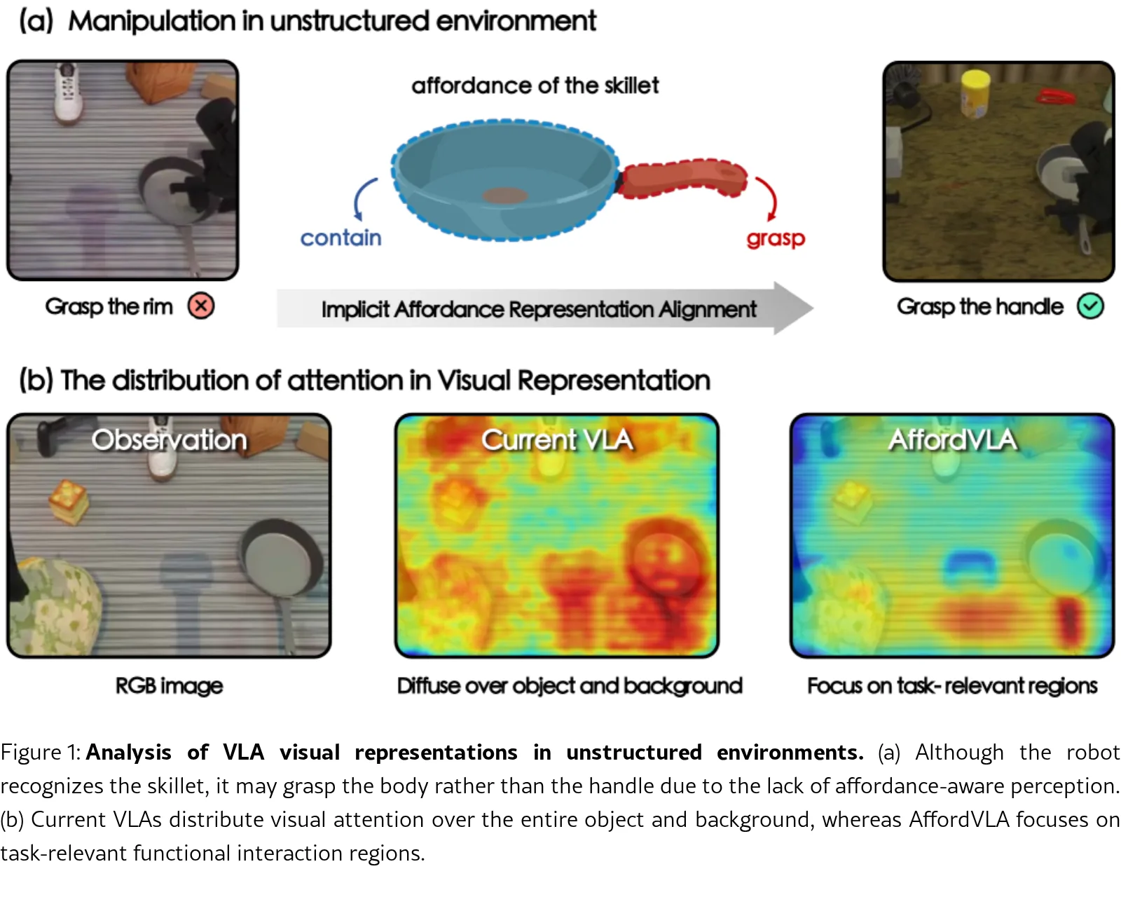 AffordVLA: Injecting Affordance Representations into Vision-Language-Action Models via Implicit Feature Alignment