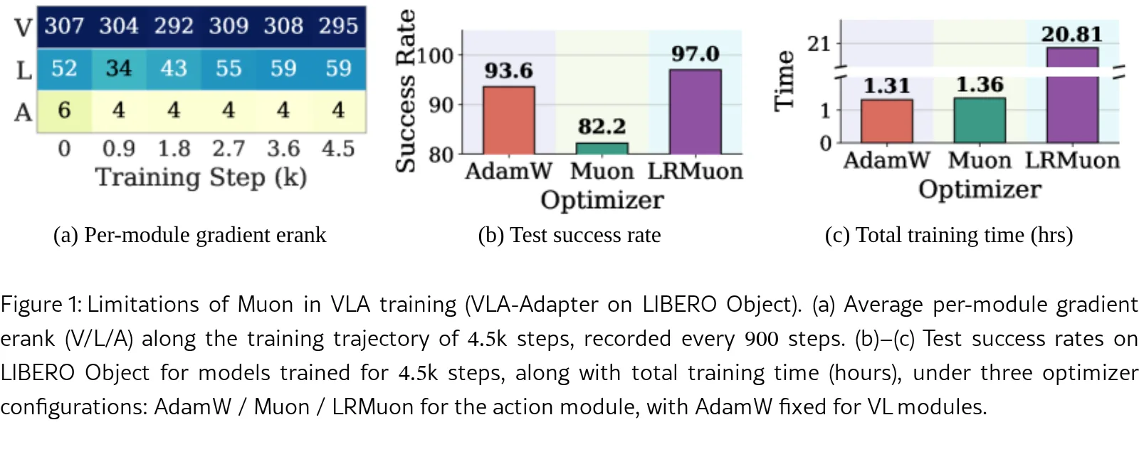Rethinking Muon Beyond Pretraining: Spectral Failures and High-Pass Remedies for VLA and RLVR