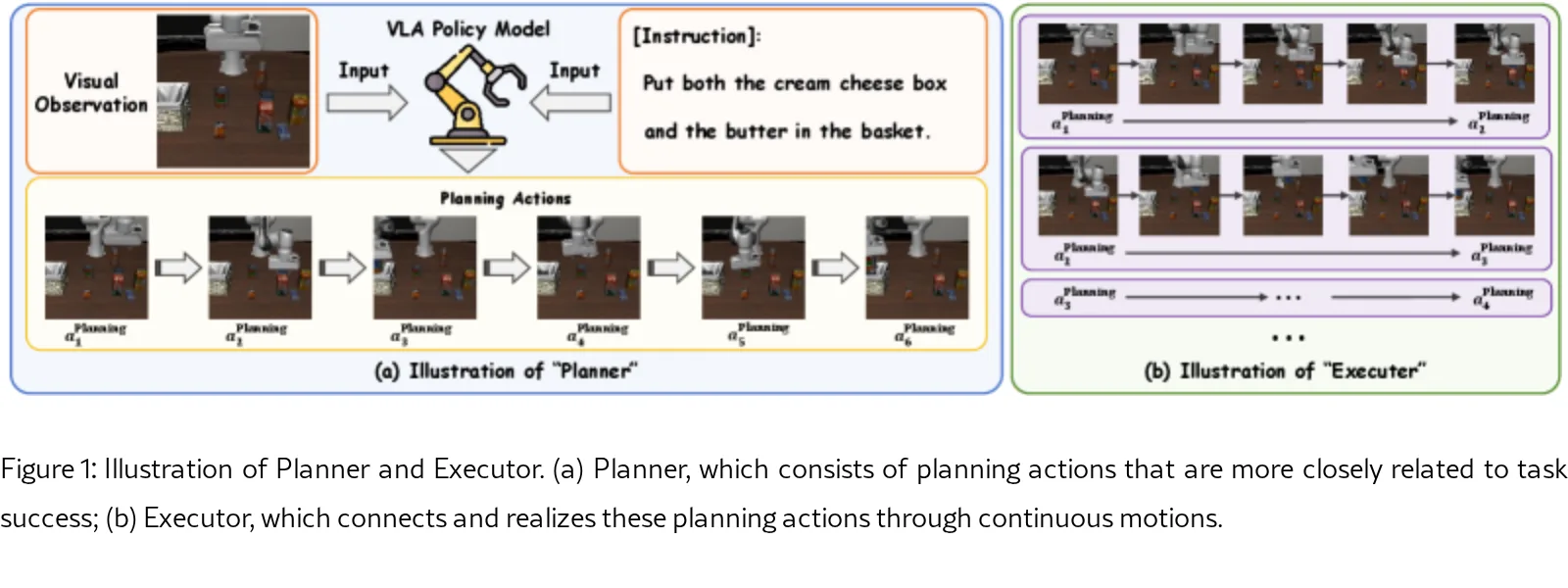 PAPO-VLA: Planning-Aware Policy Optimization for Vision-Language-Action Models