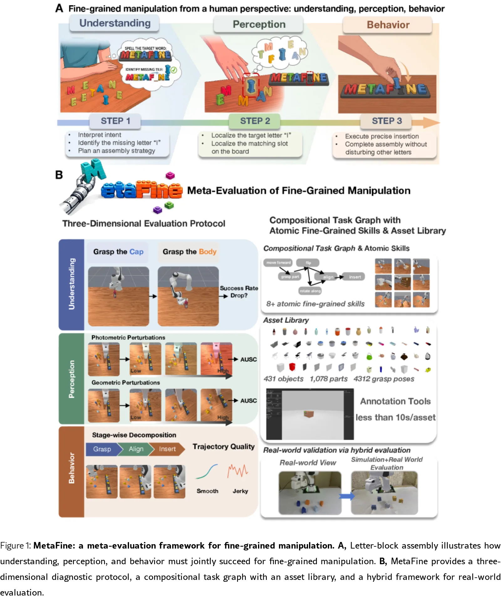 Beyond Binary Success: A Diagnostic Meta-Evaluation Framework for Fine-Grained Manipulation