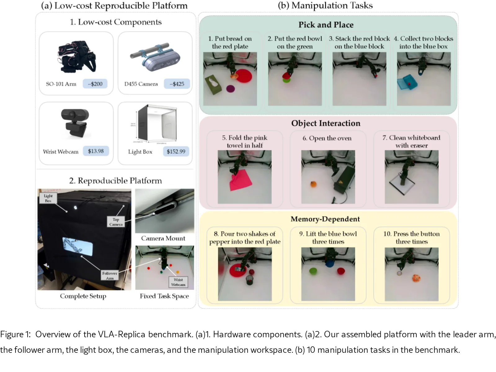VLA-REPLICA: A Low-Cost, Reproducible Benchmark for Real-World Evaluation of Vision-Language-Action Models