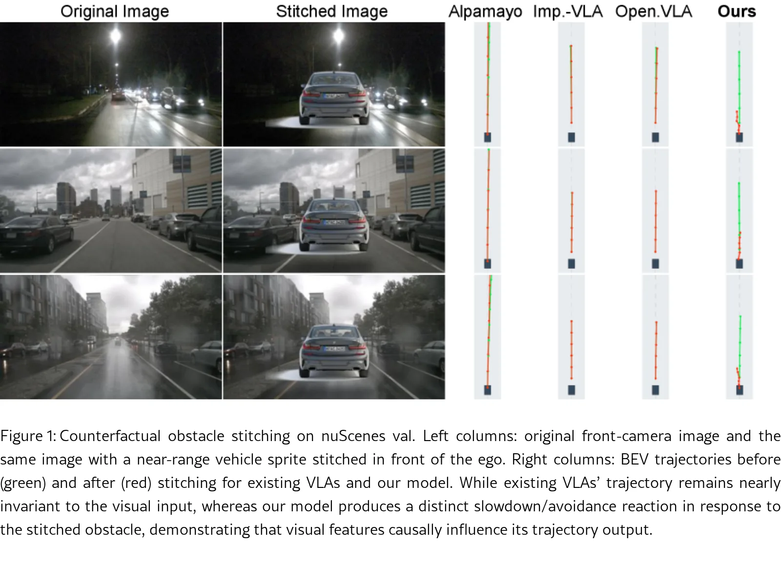 Grounding Driving VLA via Inverse Kinematics
