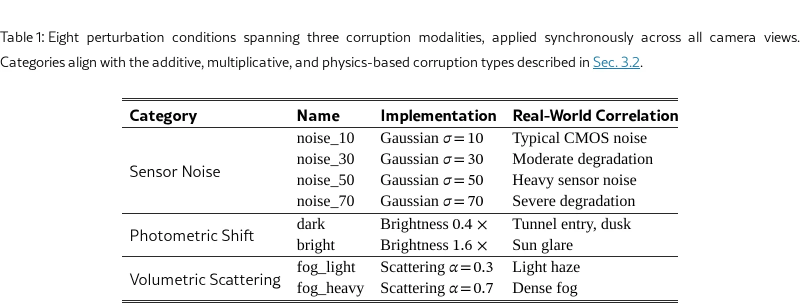 Lost in Fog: Sensor Perturbations Expose Reasoning Fragility in Driving VLAs