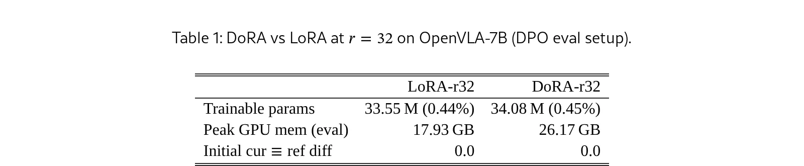 CrossVLA: Cross-Paradigm Post-Training and Inference Optimization for Vision-Language-Action Models