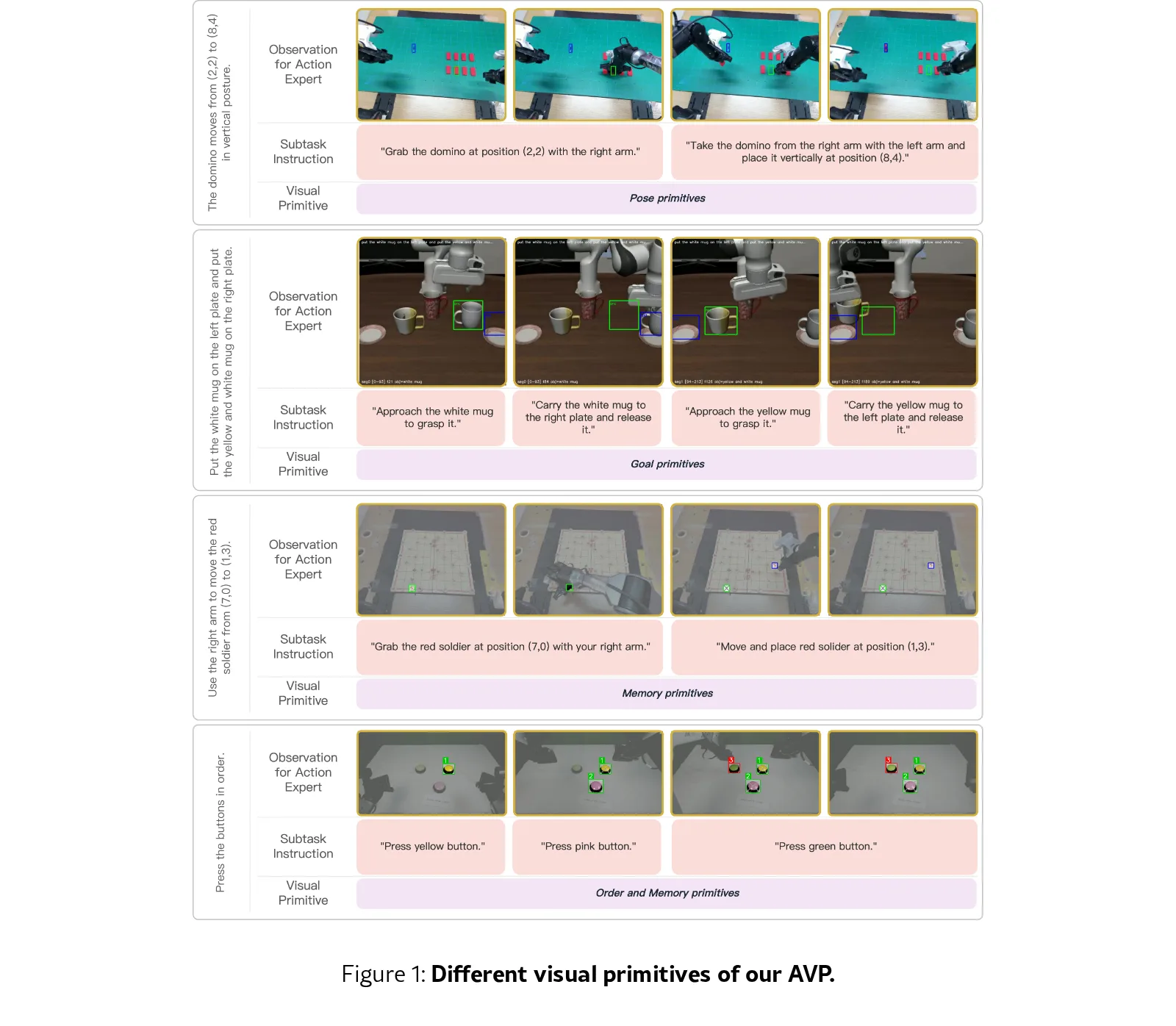 Action with Visual Primitives