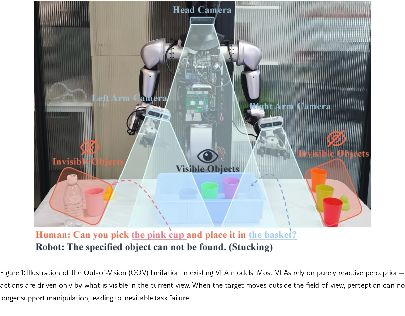 Spatial Memory for Out-of-Vision Manipulation in Vision-Language-Action
