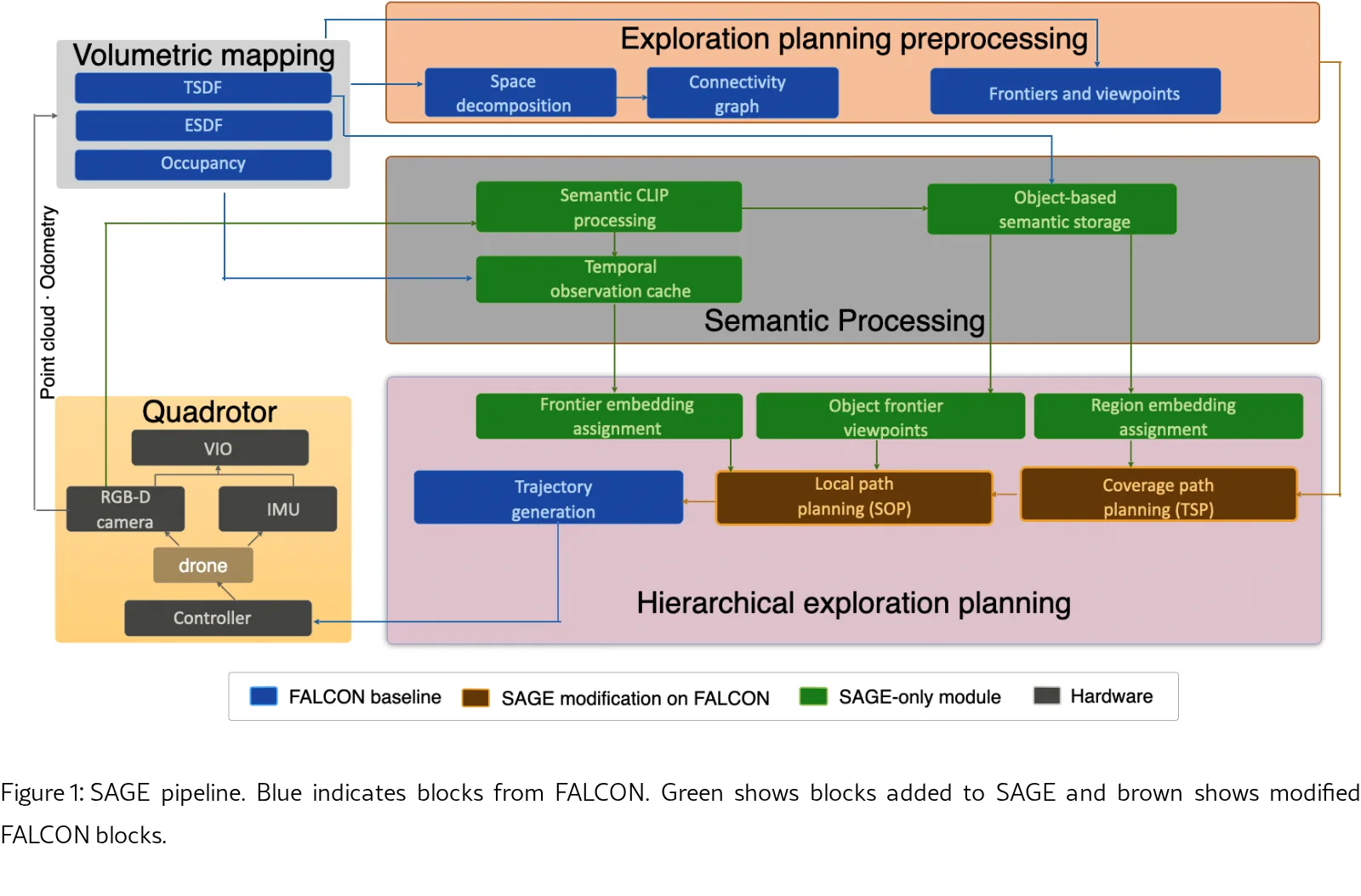 Semantic-Aware Guided Drone Exploration for Language-Conditioned 3D Indoor Mapping
