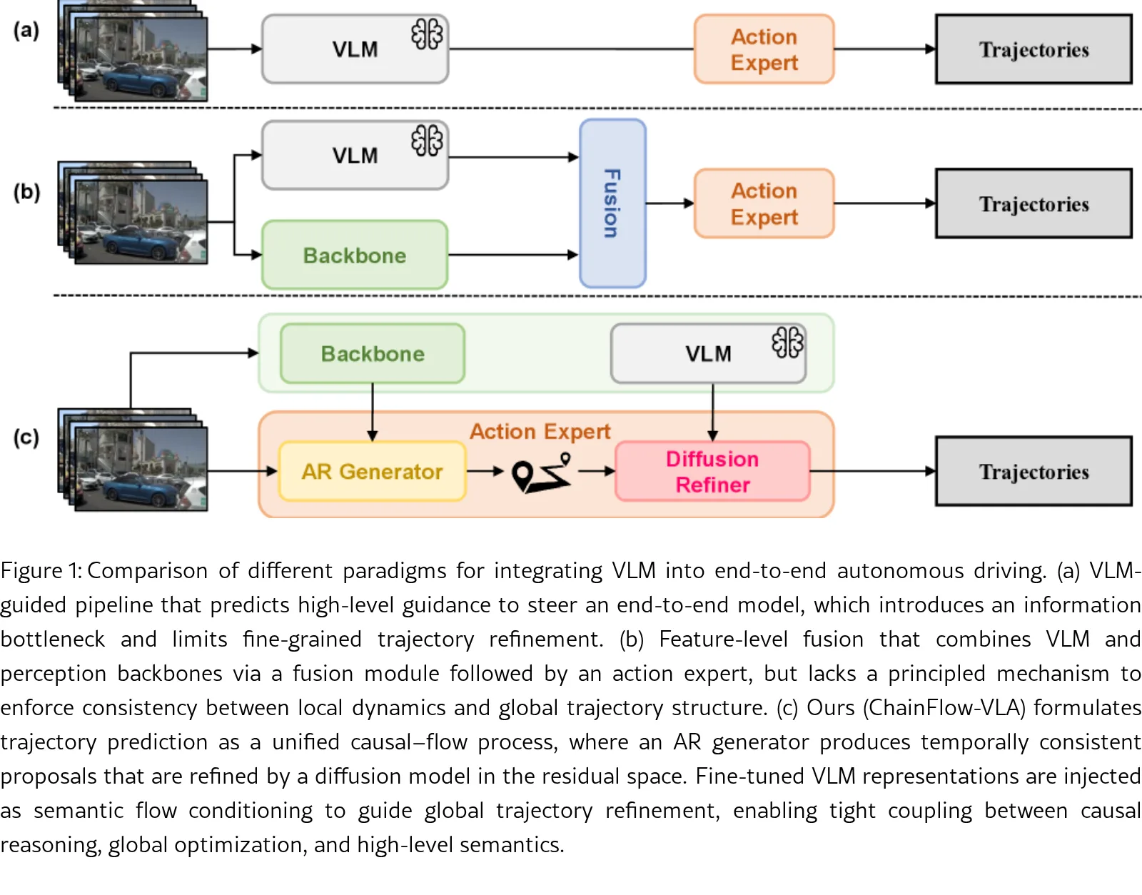 ChainFlow-VLA: Causal Flow Planning with Vision-Language Models