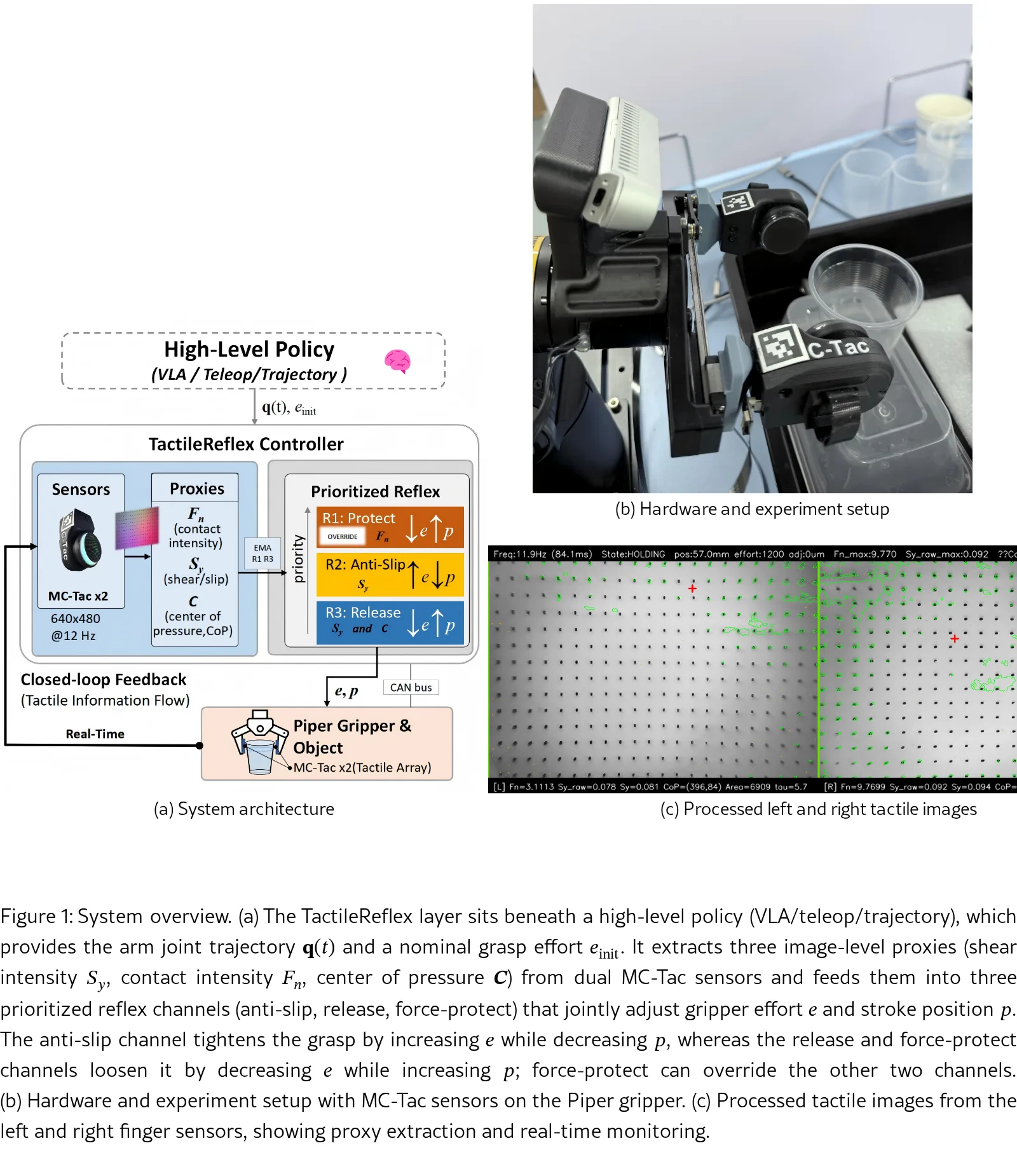 TactileReflex: Noise-Statistics-Driven Vision-Tactile Reflex Control for Force-Sensitive Manipulation