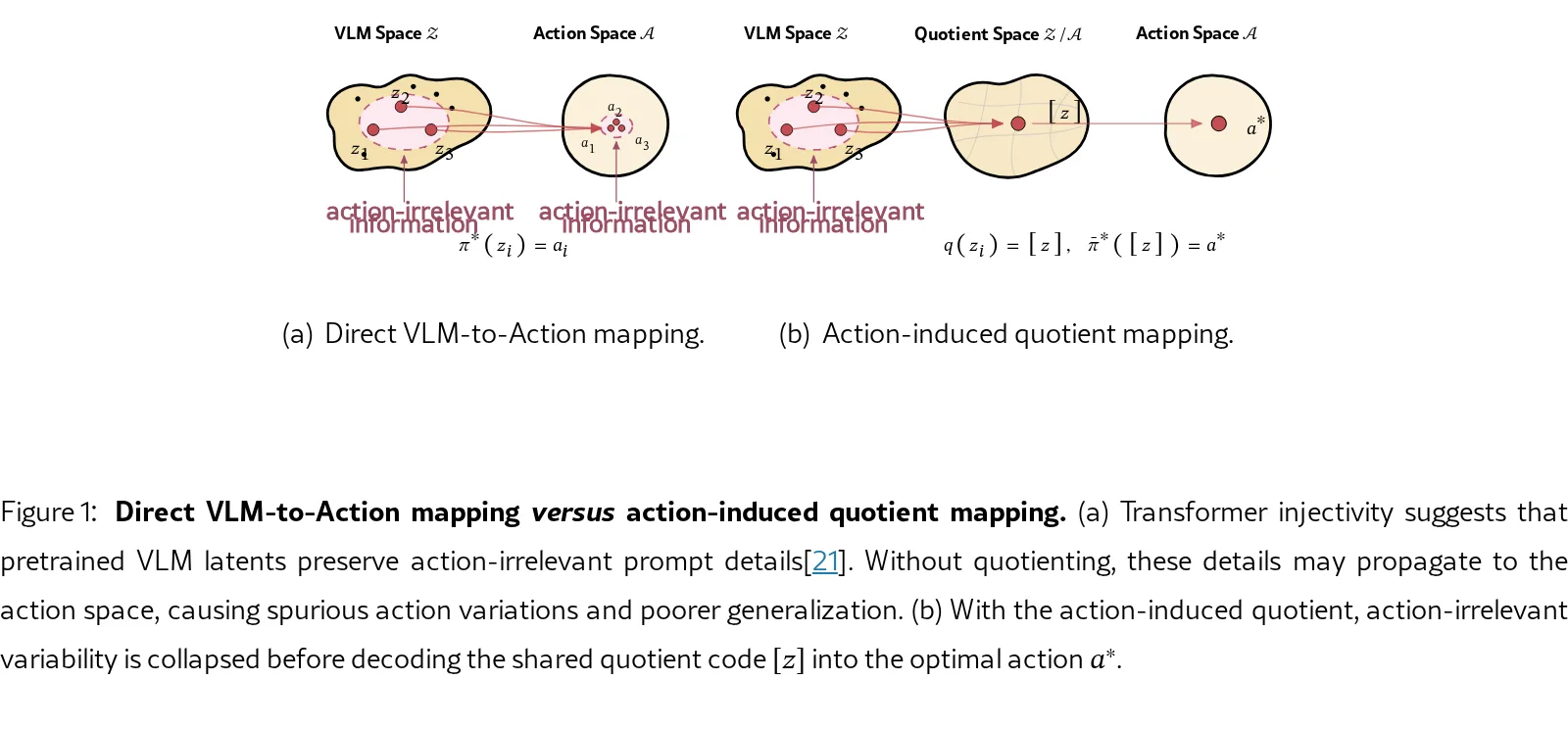 QuoVLA: Quotient Space for Vision-Language-Action Models