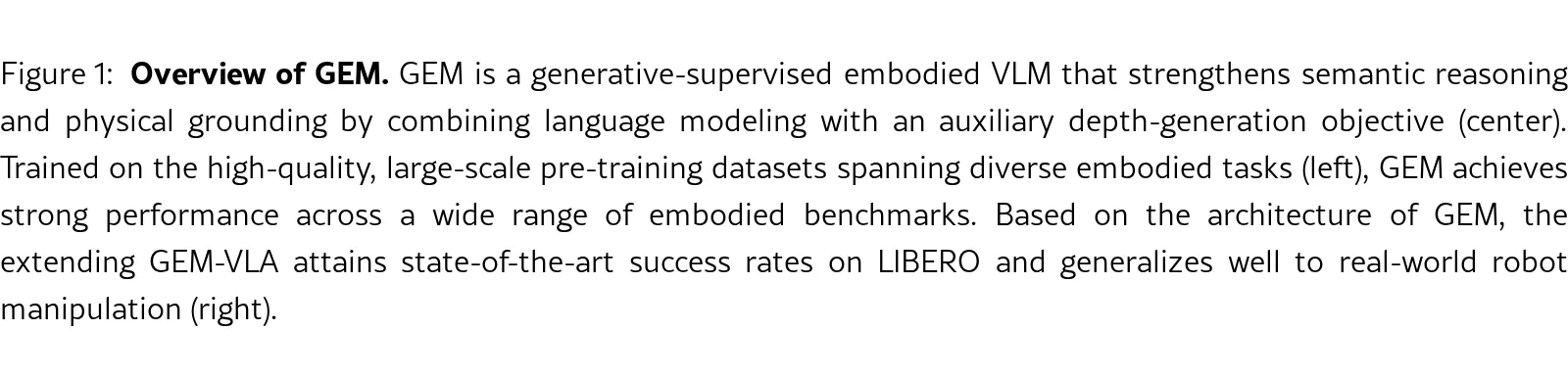 GEM: Generative Supervision Helps Embodied Intelligence