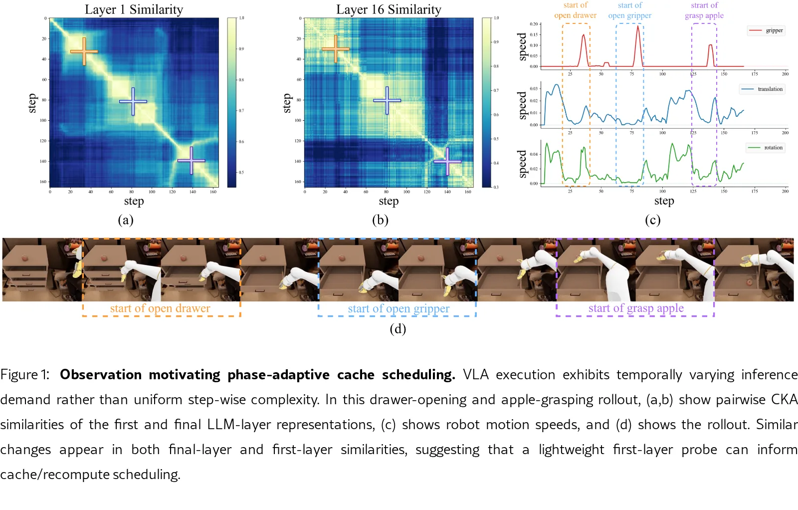 ElegantVLA: Learning When to Think for Efficient Vision-Language-Action Models