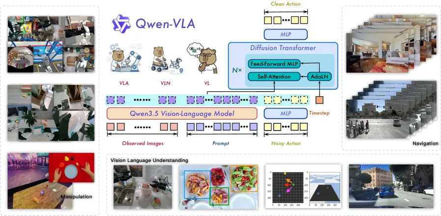 Qwen-VLA: Unifying Vision-Language-Action Modeling across Tasks, Environments, and Robot Embodiments