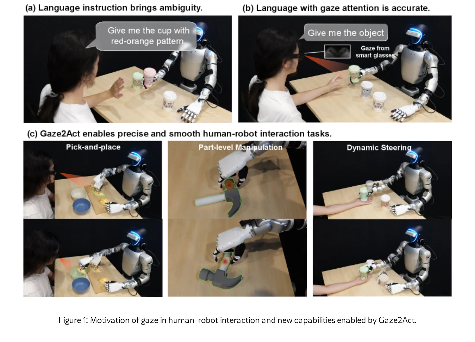 Gaze2Act: Gaze-Conditioned Vision-Language-Action Policies for Interactive Robot Manipulation