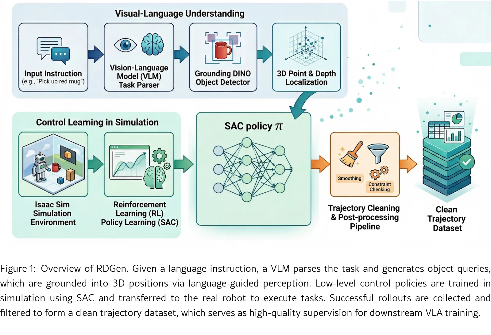 RDGen: Demonstration Generation for High-Quality Robot Learning via Reinforcement Learning