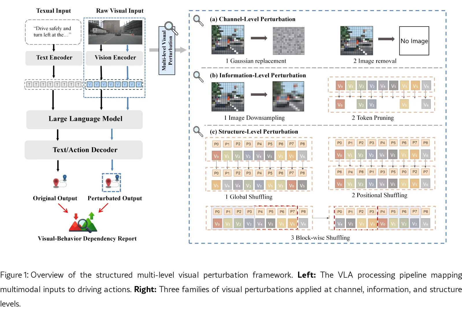 Does Visual Information Play a Decisive Role in Vision-Language-Action Model Driving Behavior?