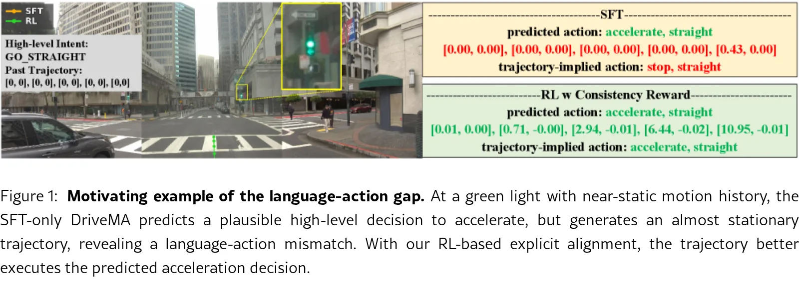 DriveMA: Driving Vision-Language-Action Models with verifiable Meta-Actions